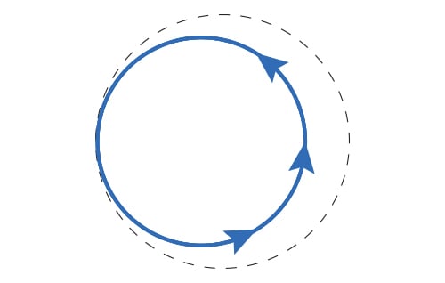 TurnRadius